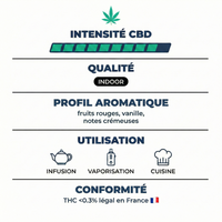 💥NEW ! Blue Gelato – Indoor Premium